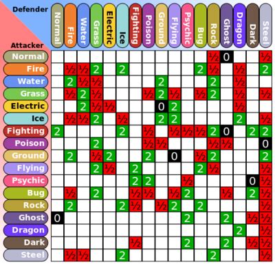 Pokémon/List of Moves — StrategyWiki .